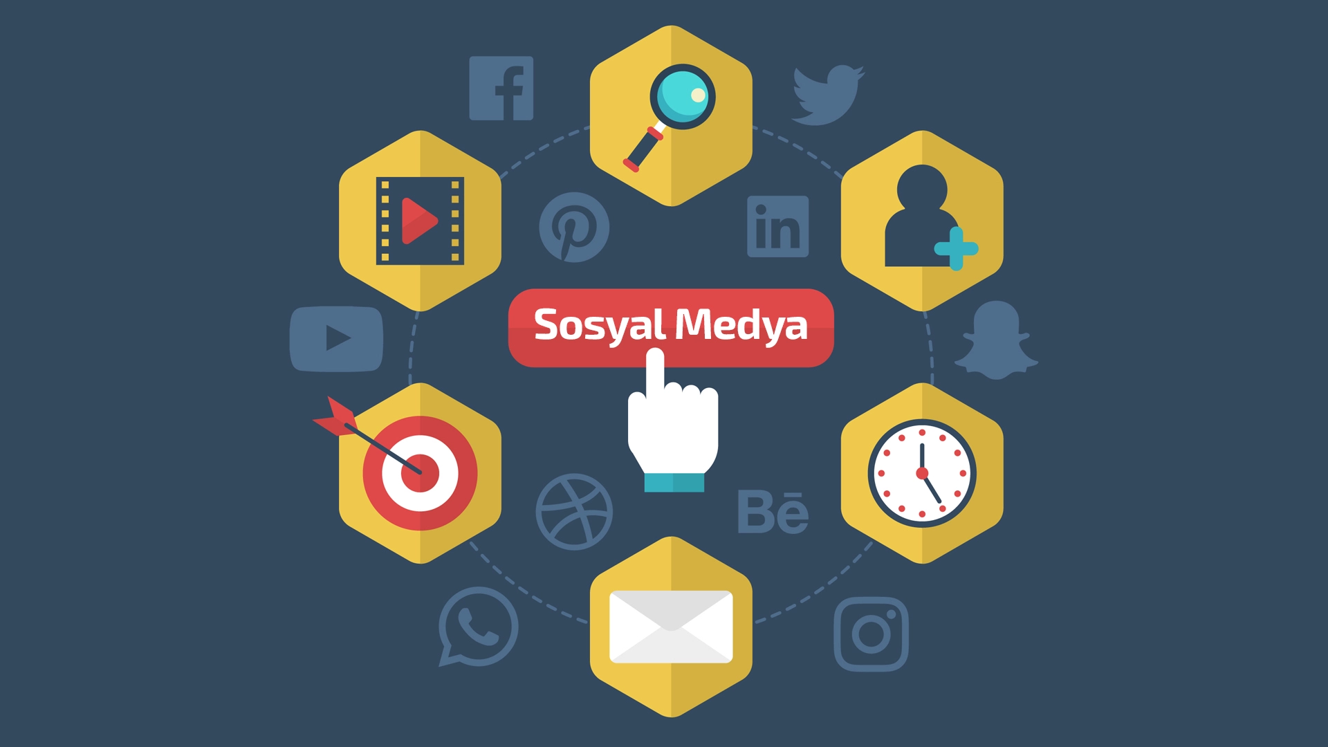 Samsun Sosyal Medya Danışmanlığı Samsun Sosyal Medya Danışmanlığı