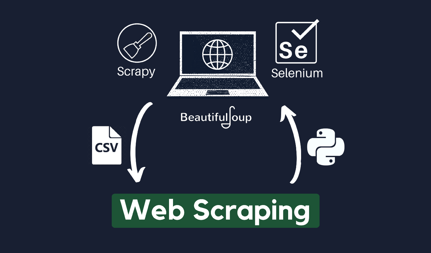 web scraping